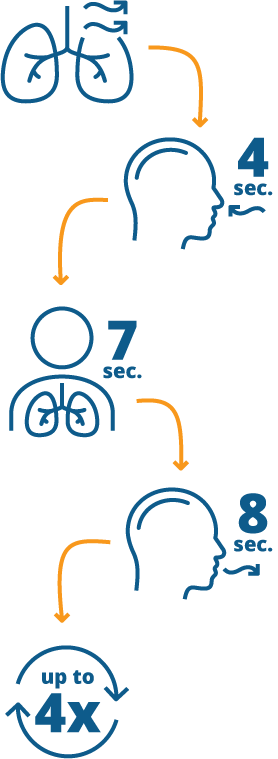 Illustration showing the 4-7-8 breathing technique for stress management