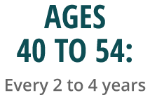 Ages 40 to 54: Every 2 to 4 years
